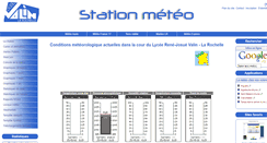 Desktop Screenshot of meteo.lycee-valin.fr